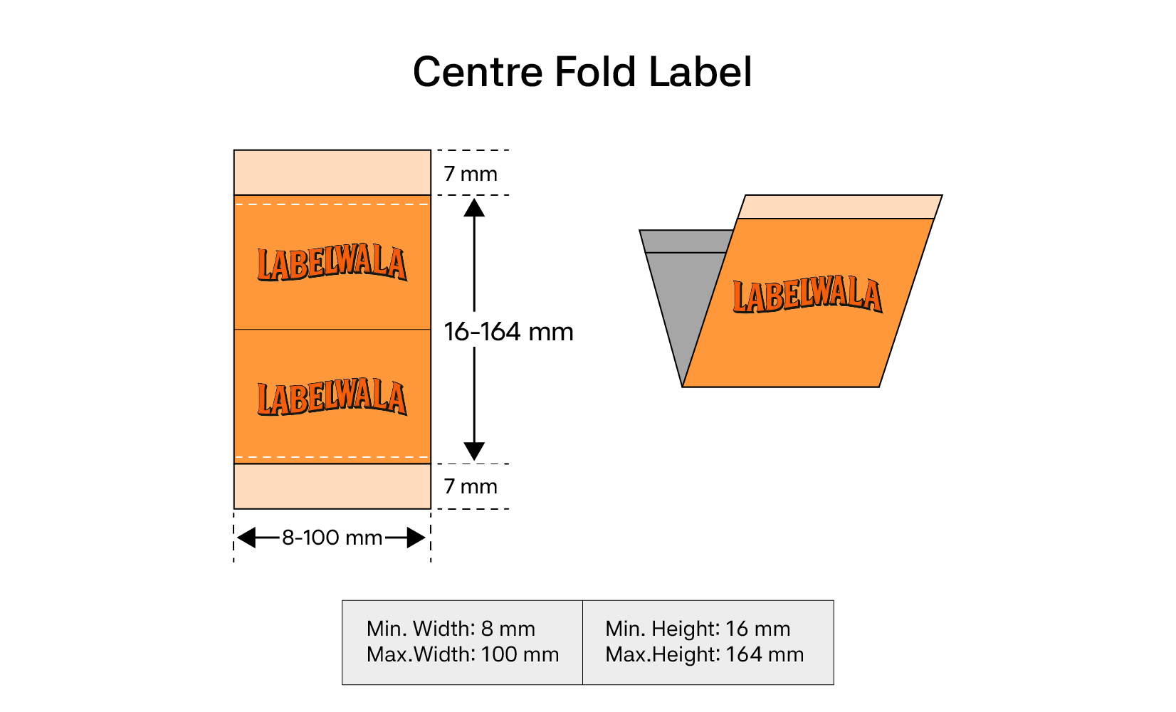 Centre fold label finishing style diagram