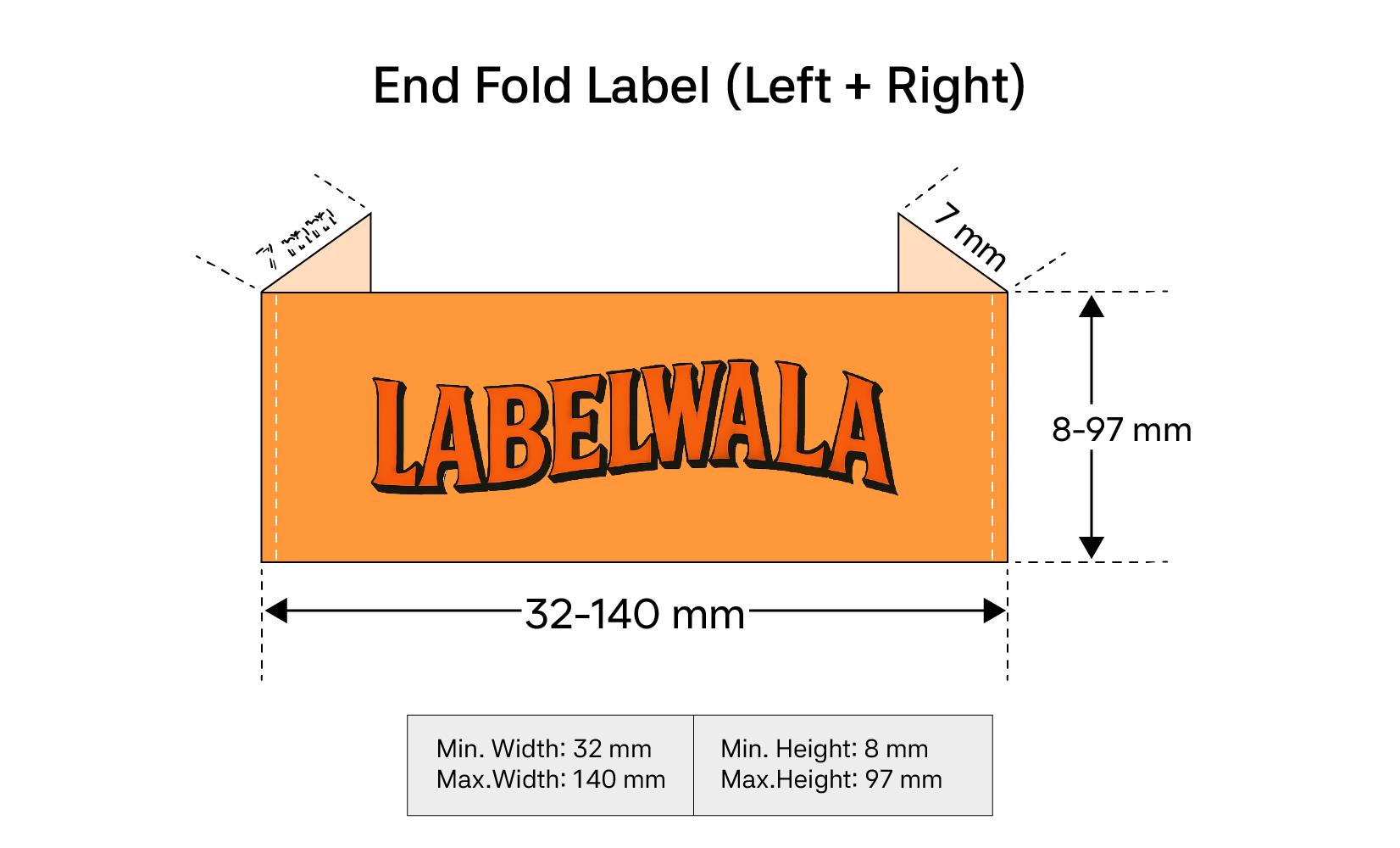 End fold left and right label finishing style diagram