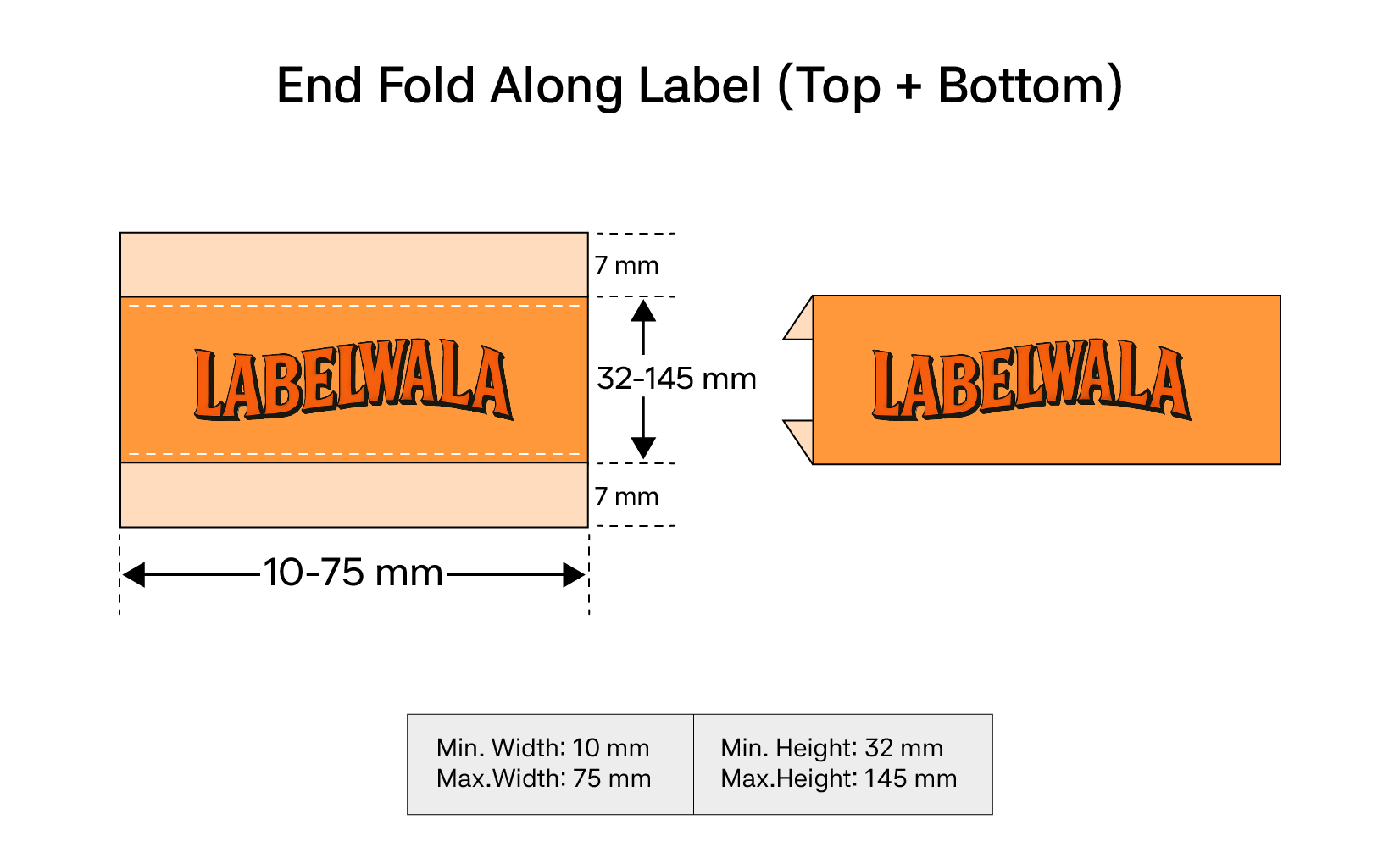 End fold top and bottom label finishing style diagram