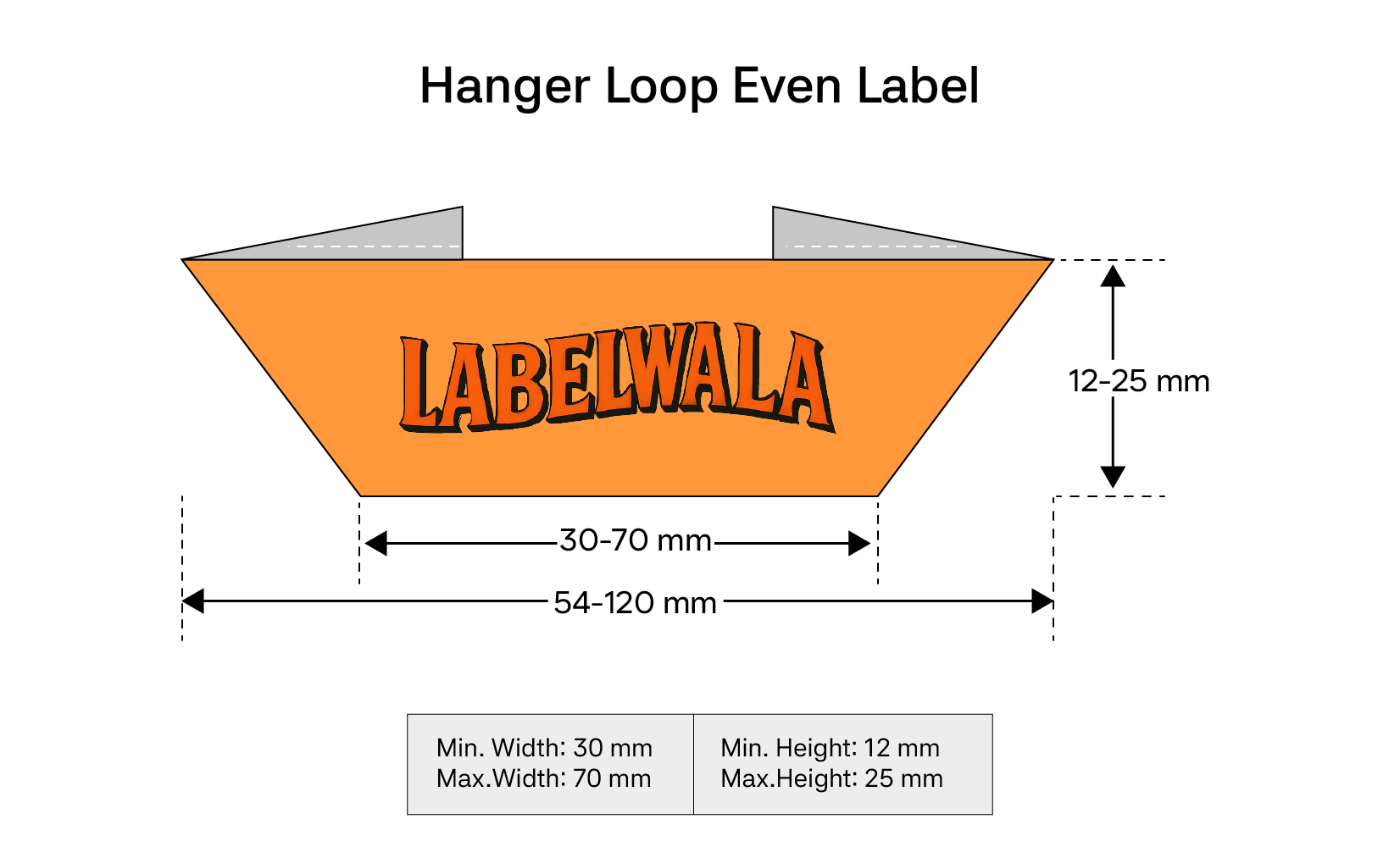 Hanger loop even label finishing style diagram