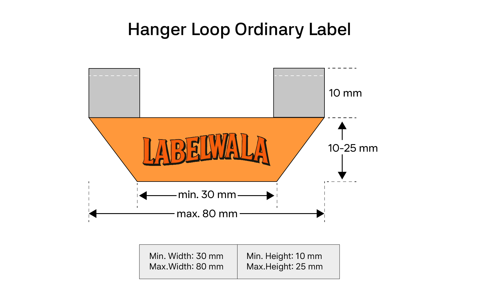 Hanger loop ordinary label finishing style diagram