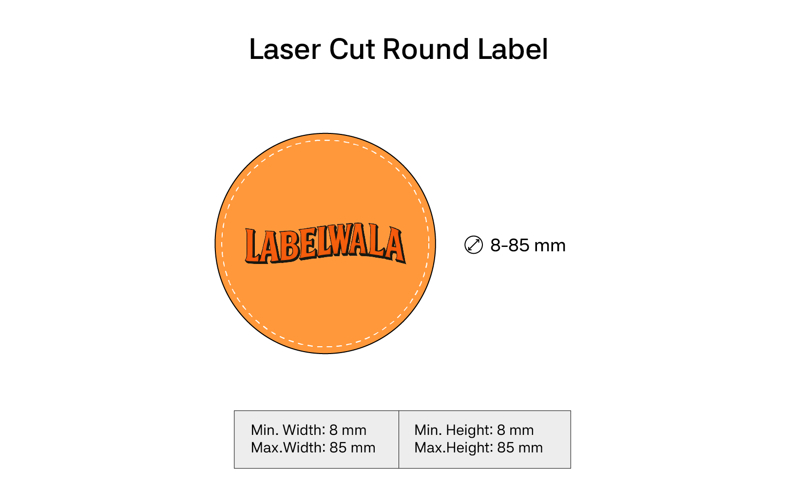 Laser cut round label finishing style diagram