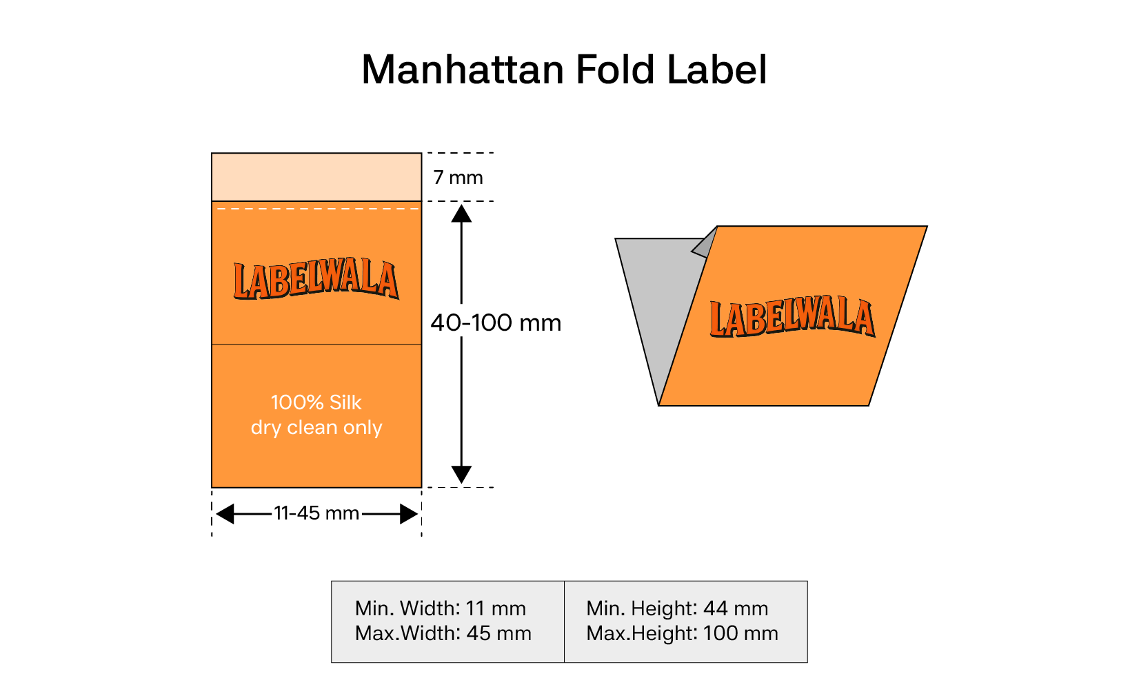 Manhattan fold label finishing style diagram
