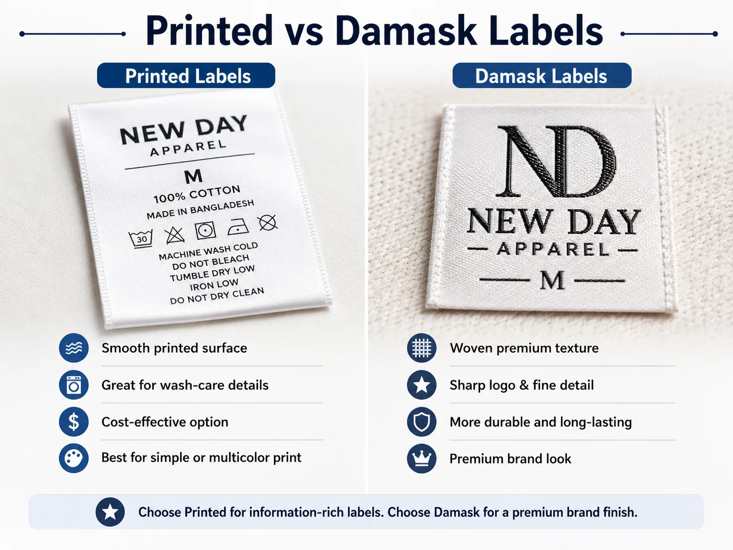 Printed satin label next to a damask woven label on cream fabric — full-colour printed artwork vs silky woven detail, illustrating the process vs premium trade-off