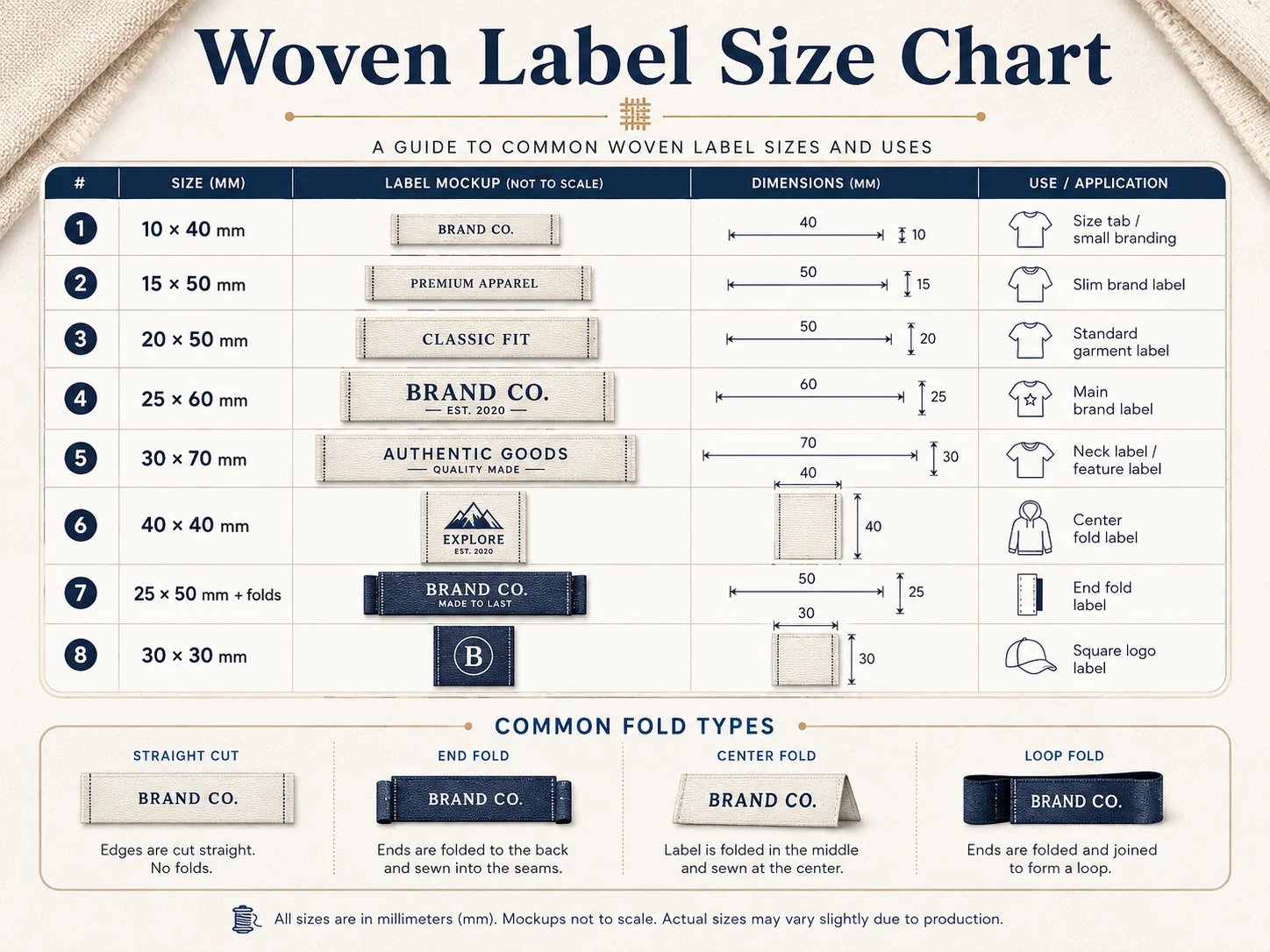 Woven neck labels, hem tags and side-seam tabs shown flat and folded with measurement guides